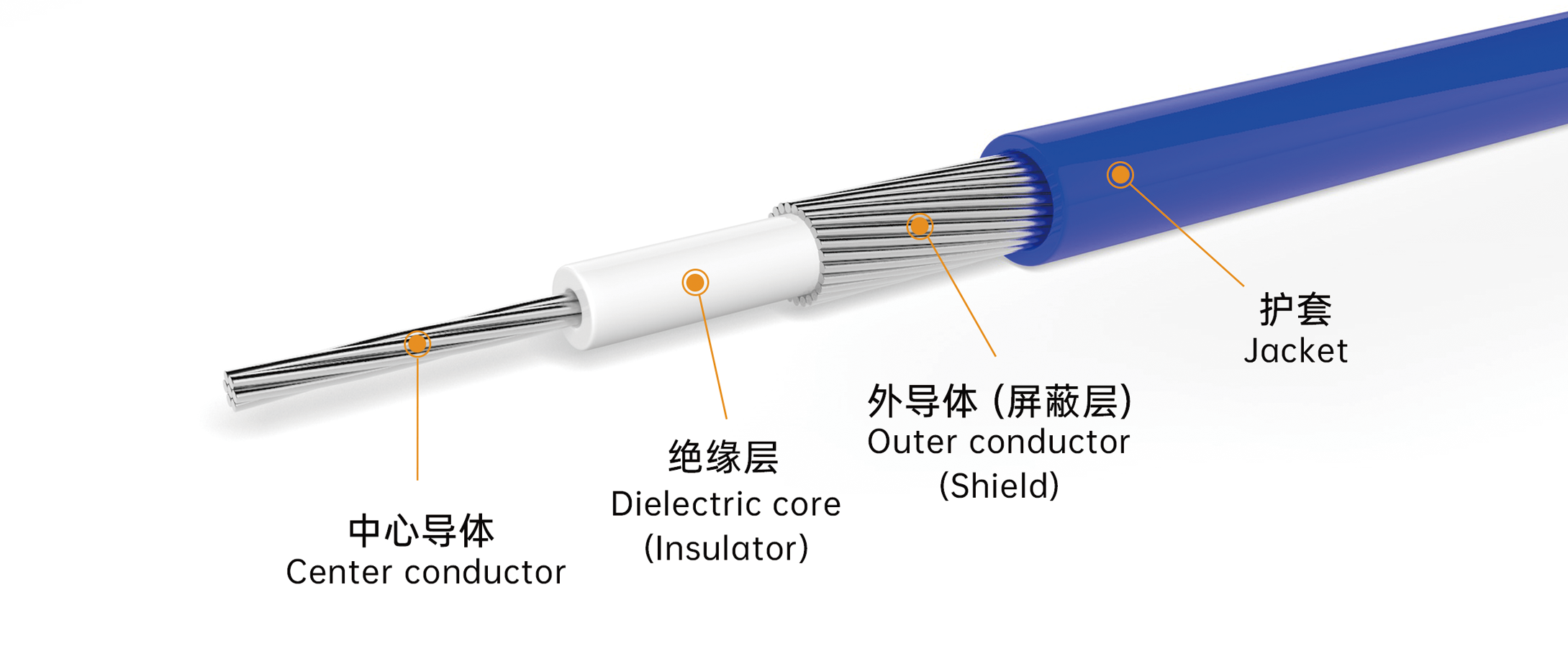 52AWG Micro Coaxial Cable: The Ultimate Size Choice for Ultra-Miniaturized Devices