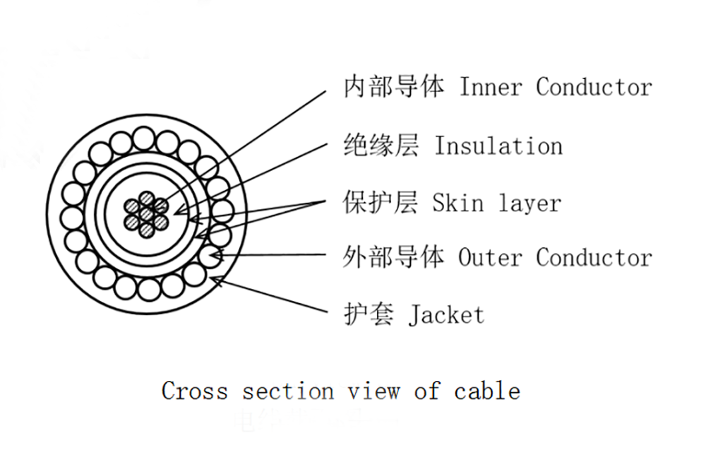 48AWG截面图.png