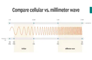 What is modulation applied in mmwave transmission product?