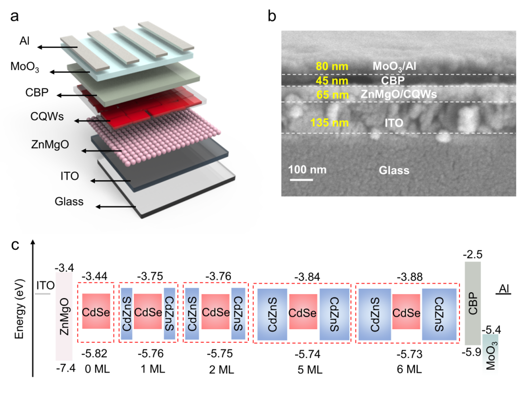 Research progress of key LED technologies in the first half of 2024