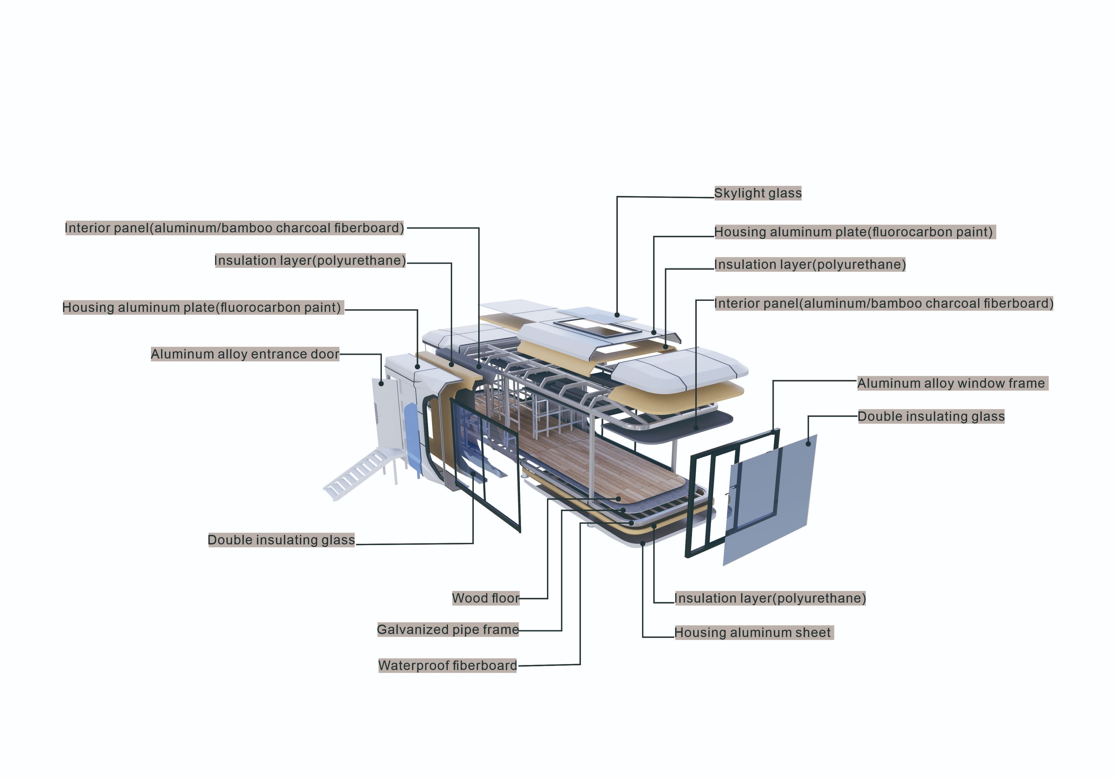 Space Capsule Material Standard