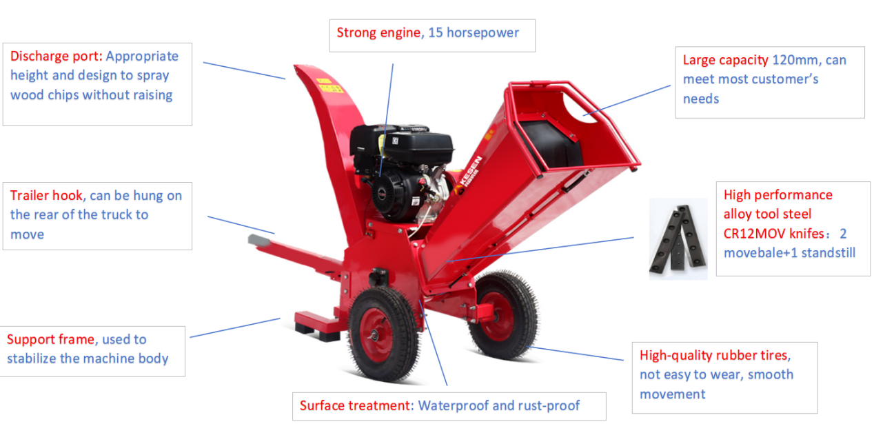 Pweru Blaned Gwyrddach: Trender Byd-eang Chipper Pren a Chynaliadwydd Eco-Kesen