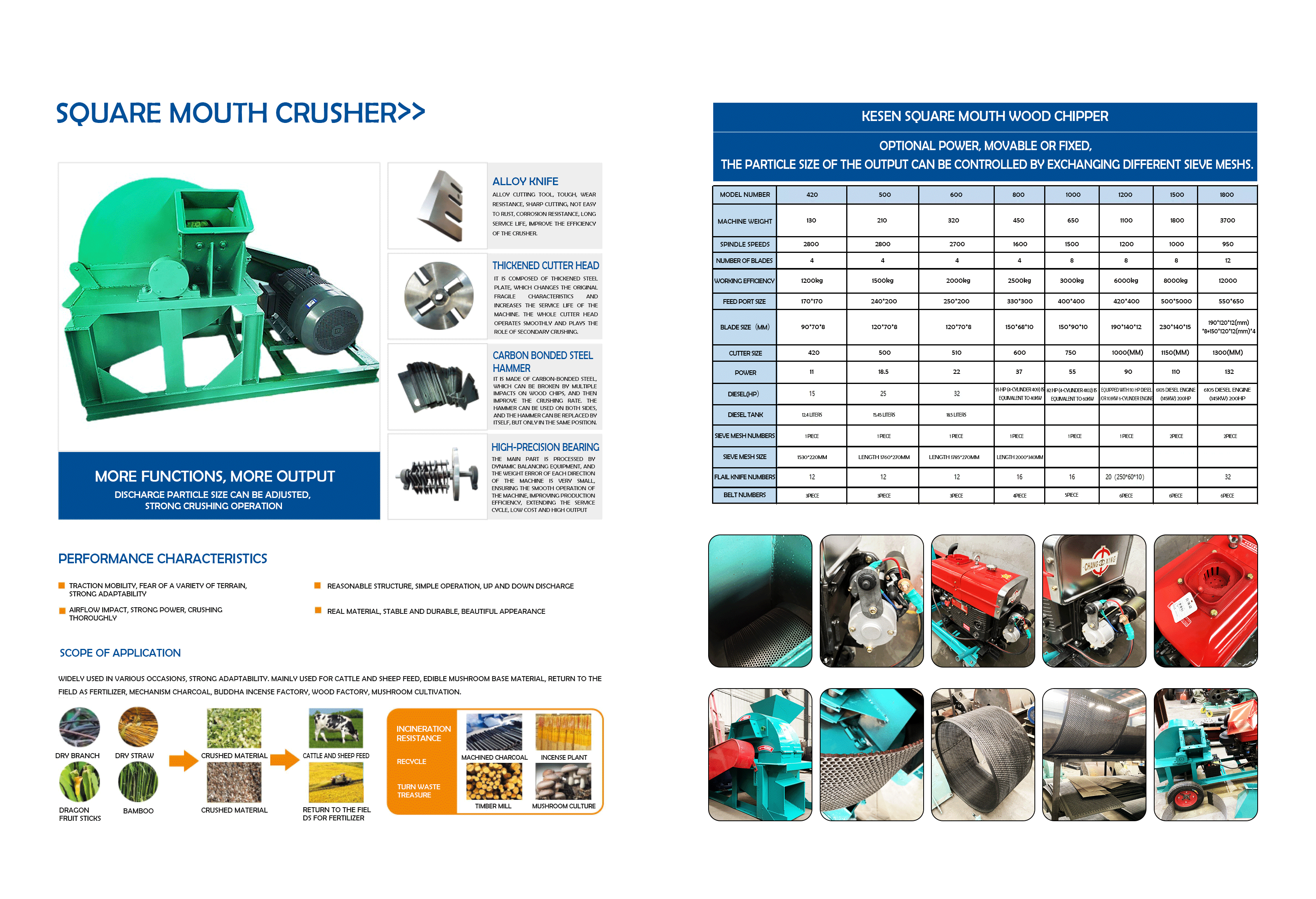Introducing the Kesen Square Mouth Wood Crusher – The Definitive Solution for Modern Wood Processing