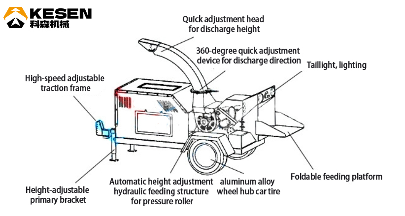 효율성 및 안전성 극대화: 목재 분쇄기 사용자를 위한 고급 운영 전략