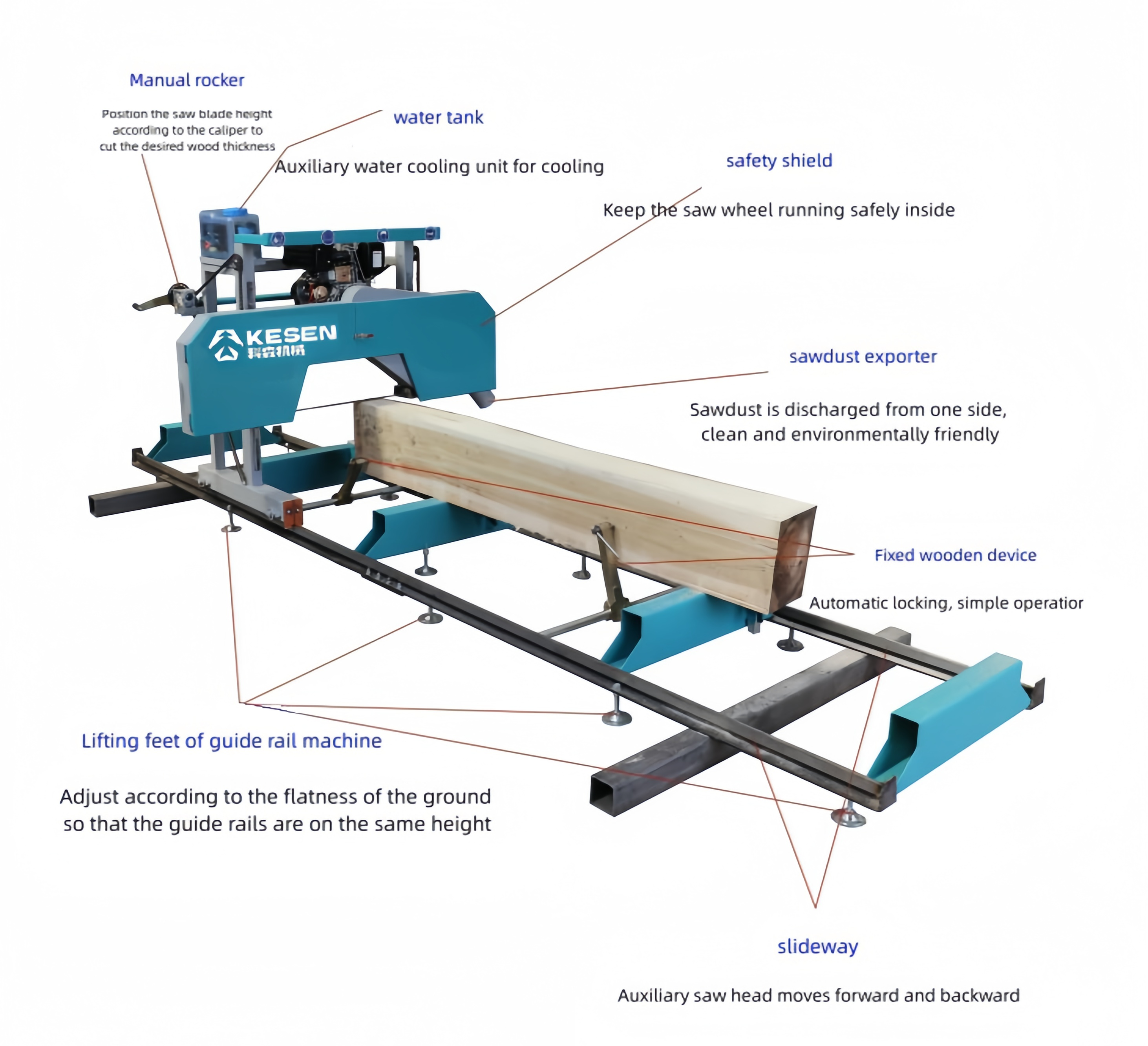 Market Analysis Report on Band Saw Machine