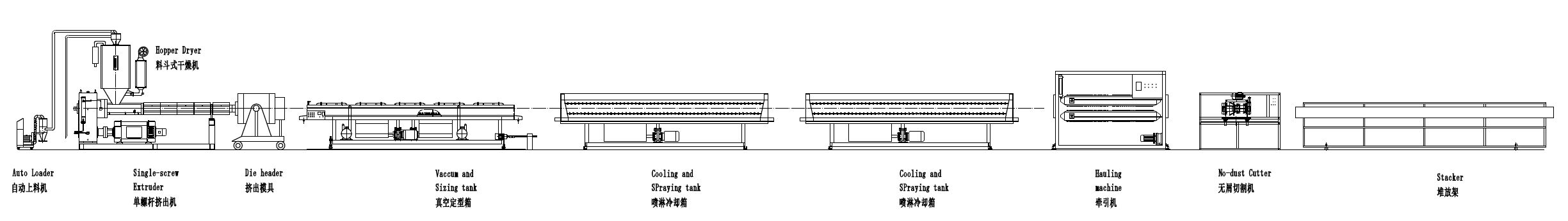 PE Pipe Production Line supplier