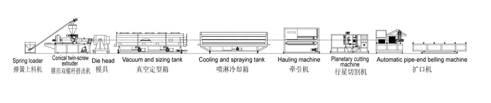 PVC (Twin) Pipe Production Line manufacture