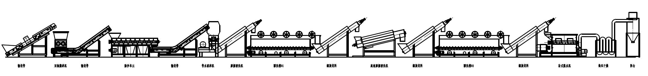 Crushing Washing Line for PE PP Films details