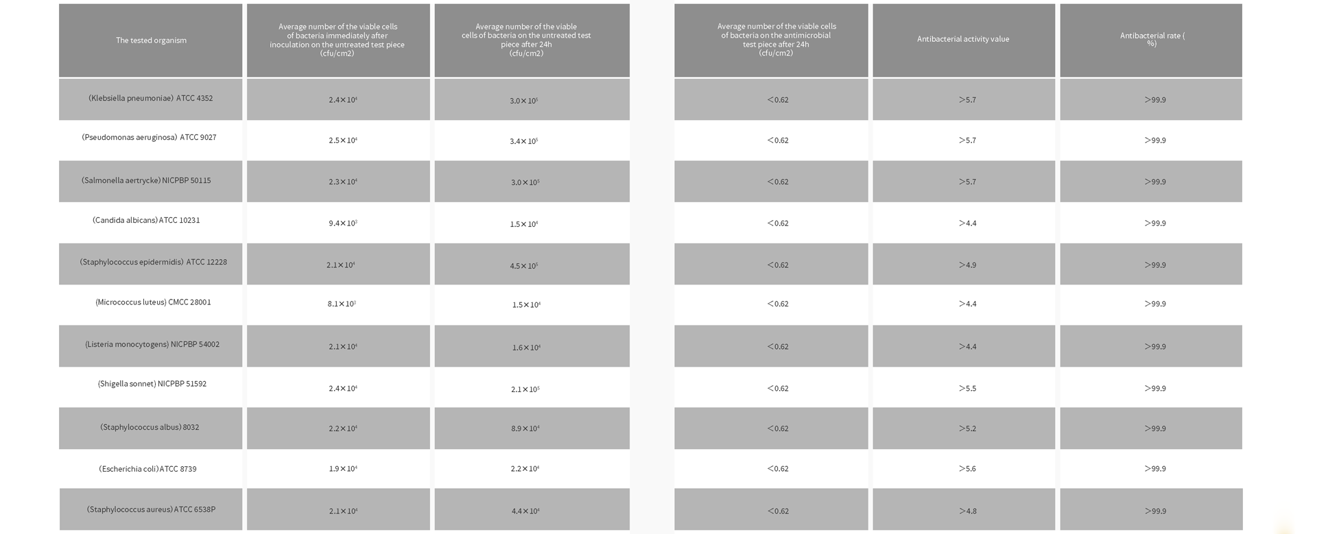 Class A Fire Rating Metal Wall Claddings manufacture