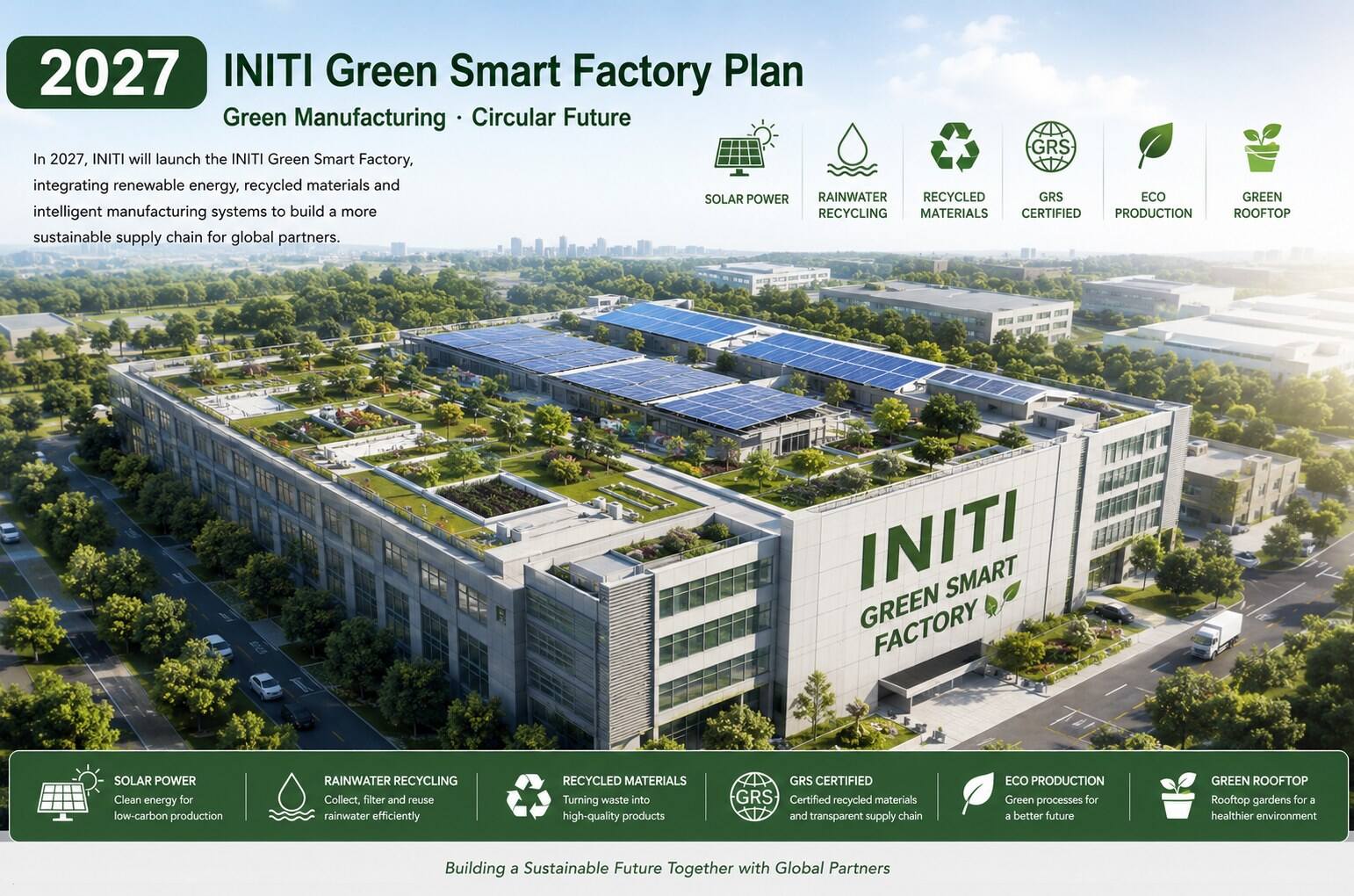 Future Prospects — INITI Green Smart Factory Plan