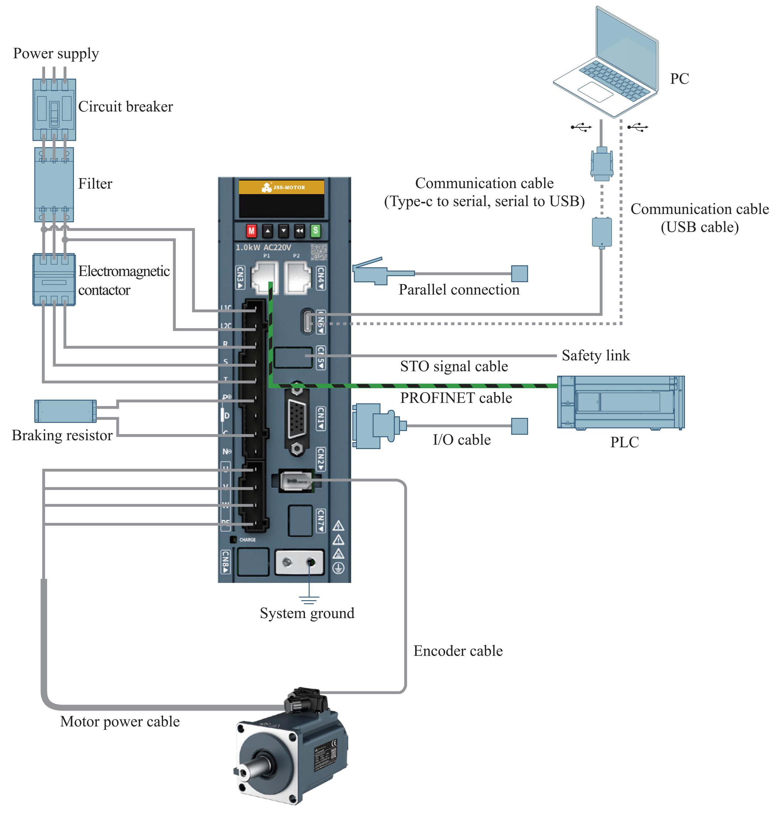 JSS730F伺服驱动器System Topology_SIZE-C.jpg