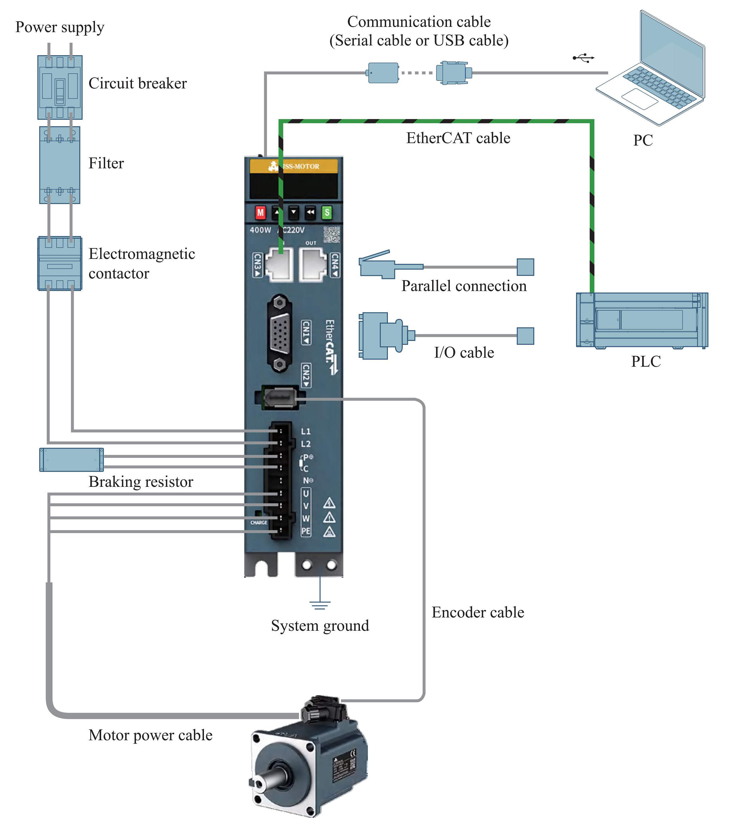 400W-servo-system-topology.jpg