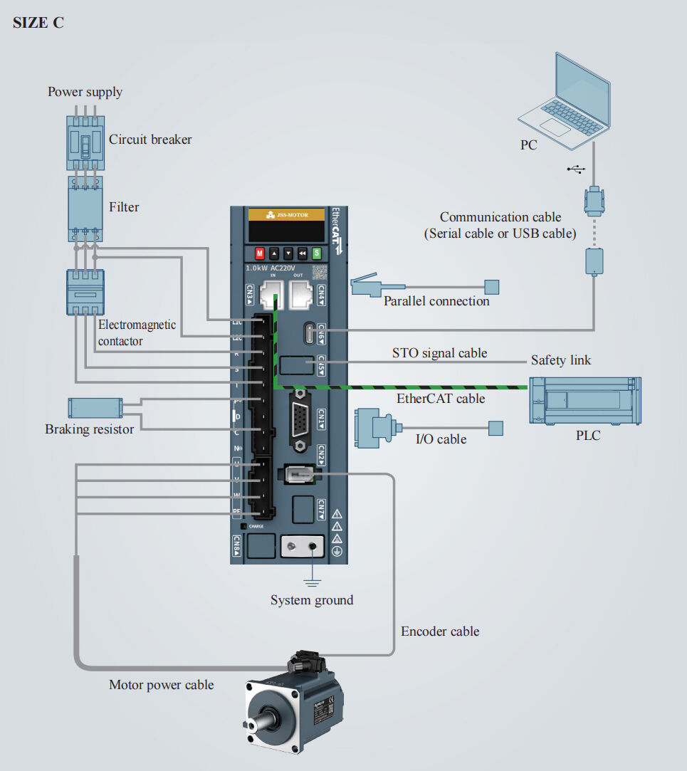 Motore servo con codificatore ottico da 23 bit e guida servo