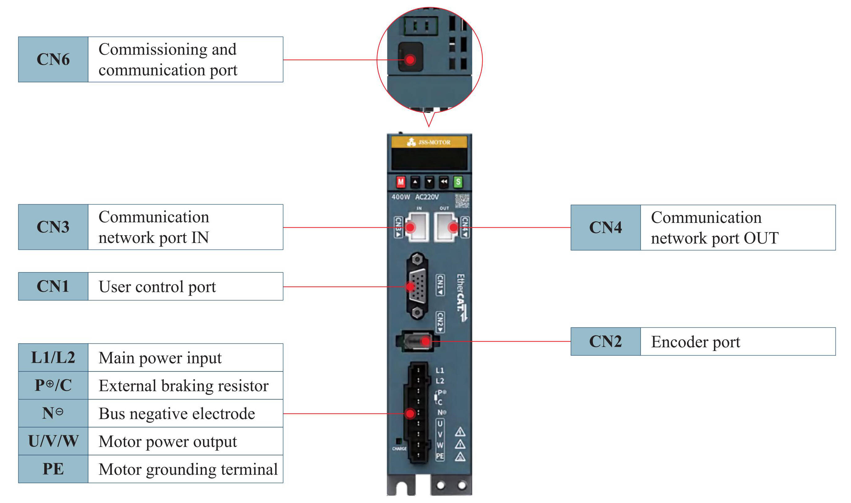 400W-servo-drive-ports.jpg