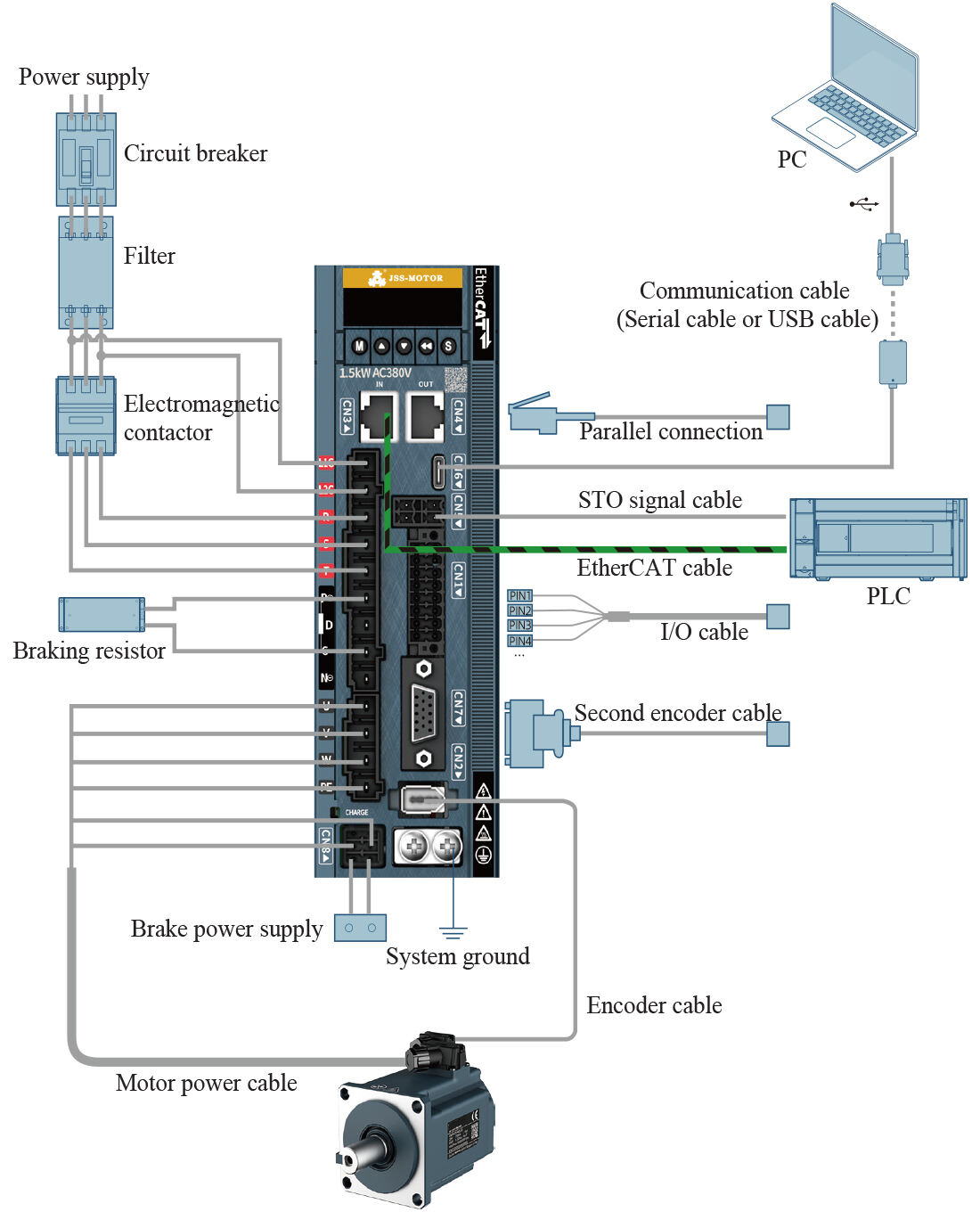 JSS780N servo drive SIZE C-System Topology.jpg