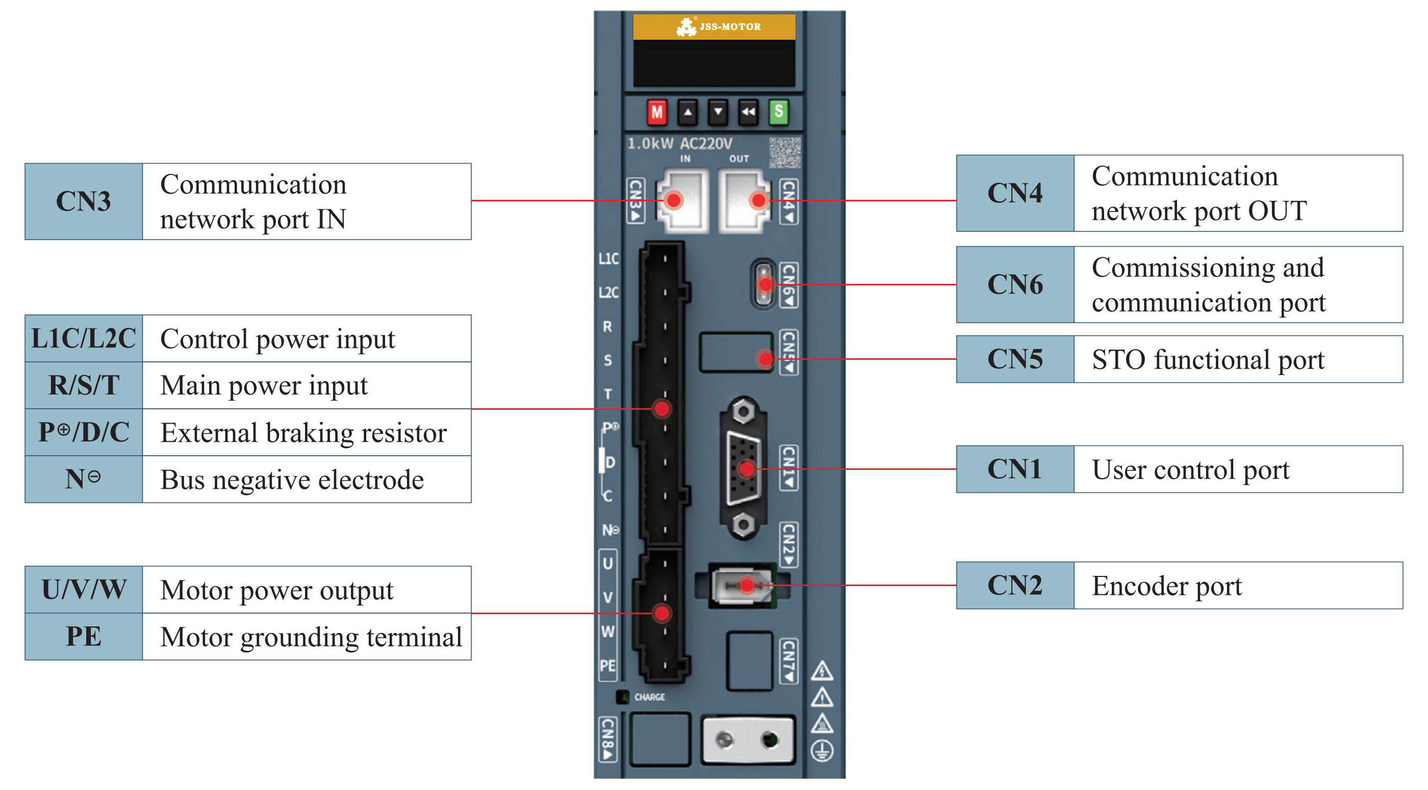 JSS760F伺服驱动器Port_SIZE-C.jpg
