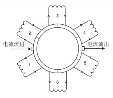 Breakthroughs in Permanent Magnet Brushless DC Motor Technology Drive the Next Wave of High-Precision Applications