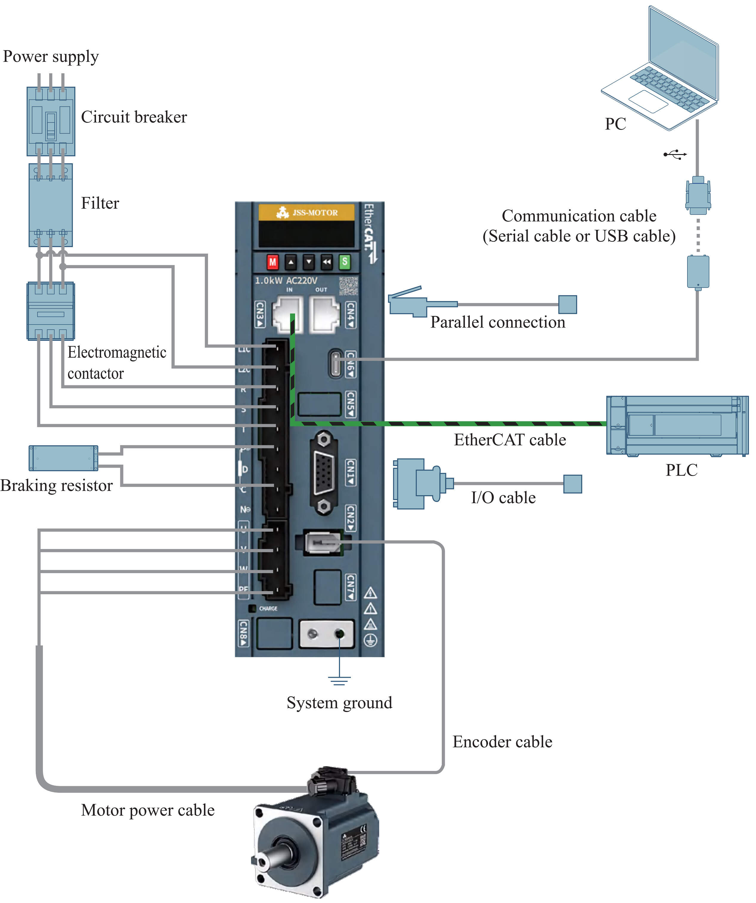 1000W-EtherCAT-servo-system-topology.jpg