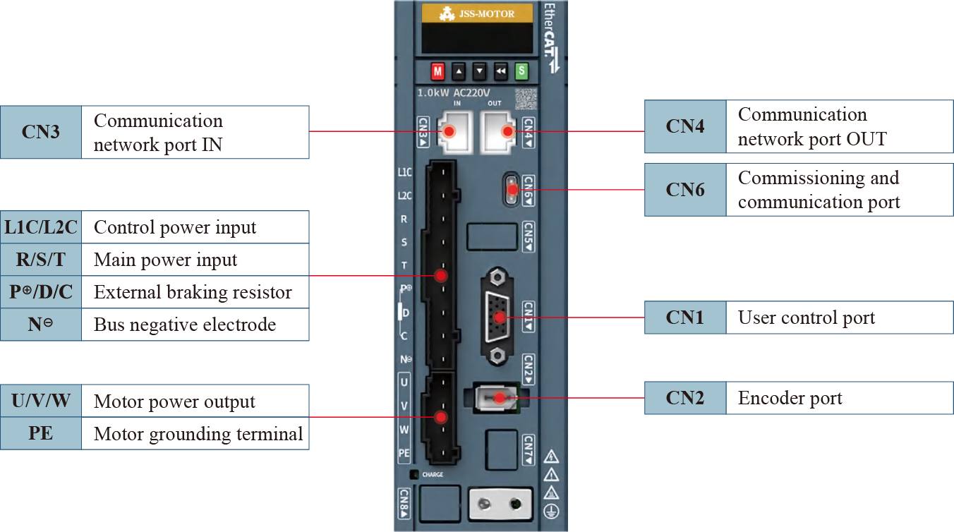 1000W EtherCAT servo drive ports.png