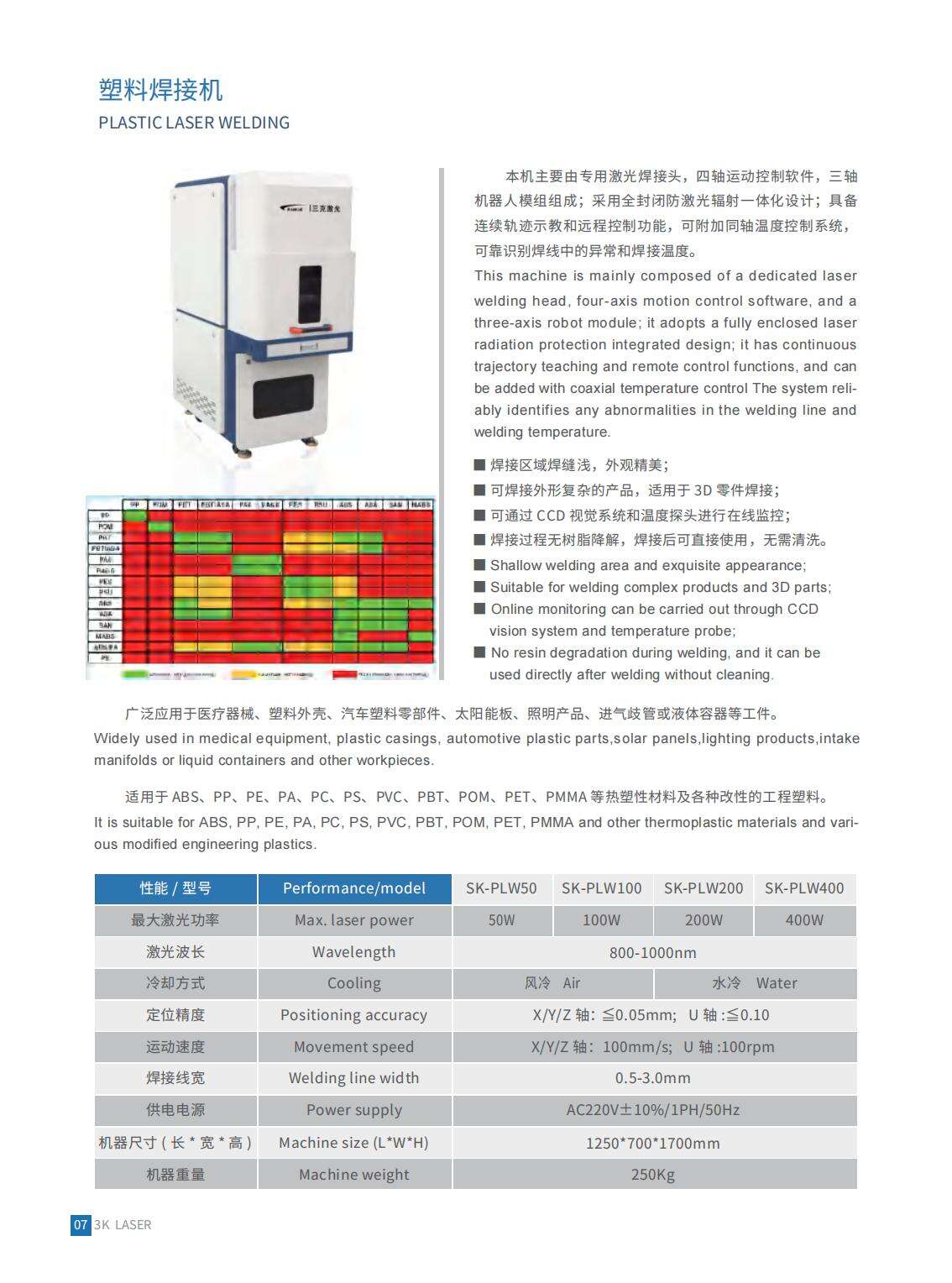 Unmatched Precision and Quality Performance