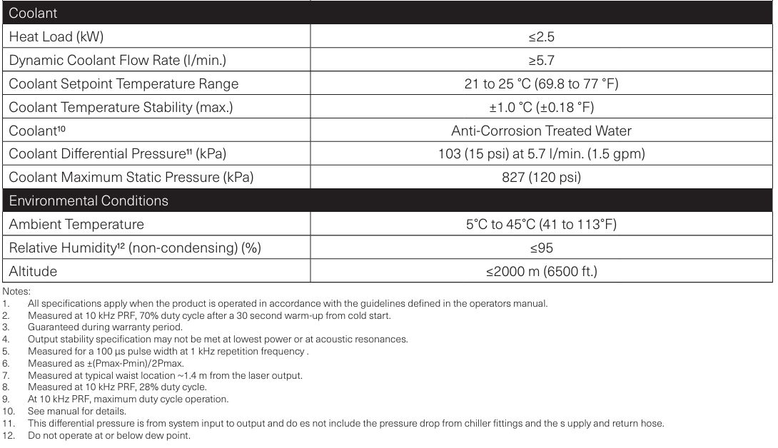 Diamond J2 CO2 Laser source.png