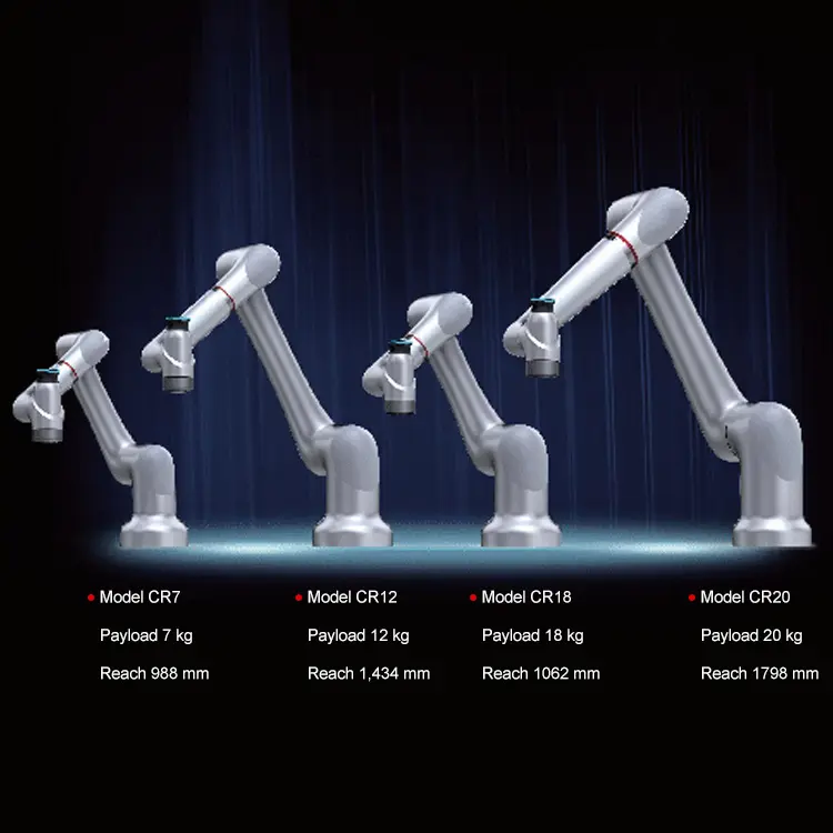 Advanced Automation Integration and Productivity Enhancement