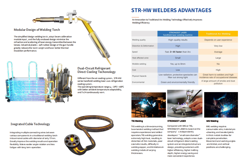 1000W Handheld Laser Welding Machine supplier