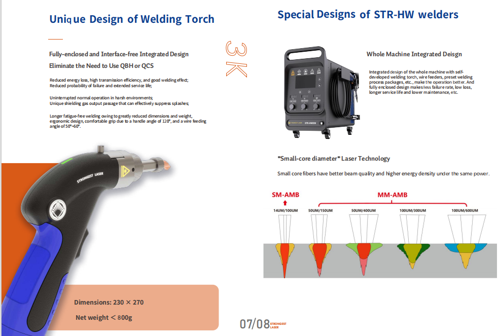 1000W Handheld Laser Welding Machine details