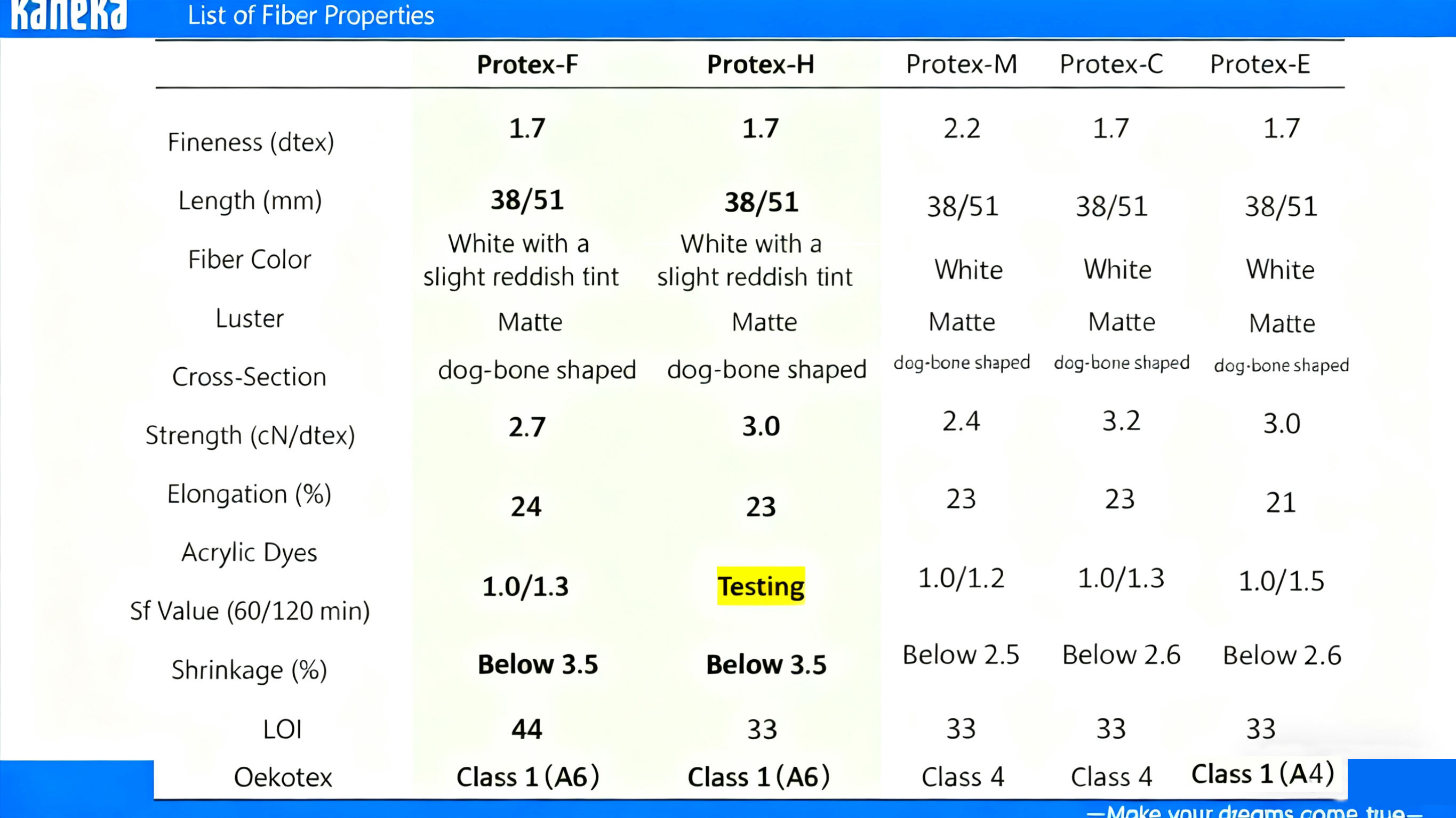 Kaneka's Next-Generation Protex-F/H Fibers: Combining Antimony-Free, Environmental Friendliness and High Flame Retardancy to Reshape the New Benchmark of Textile Materials