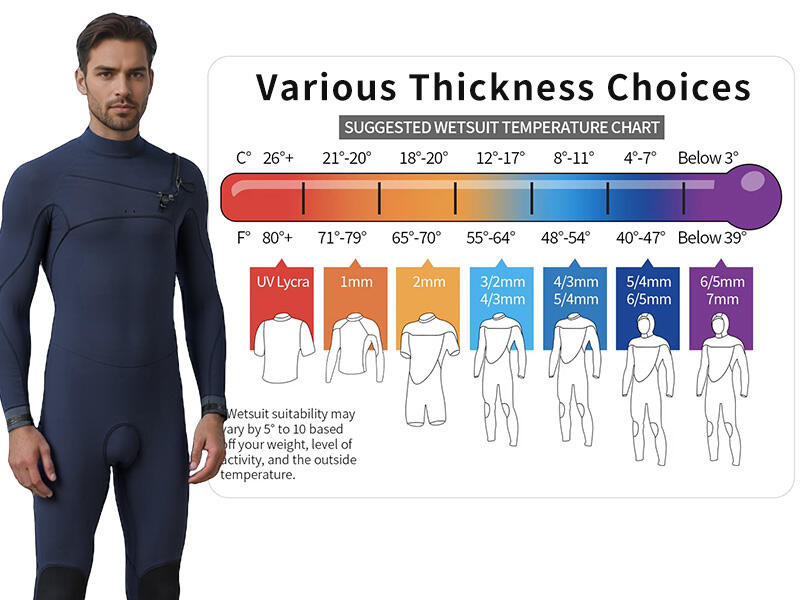 How to select wetsuits for different water temperatures?