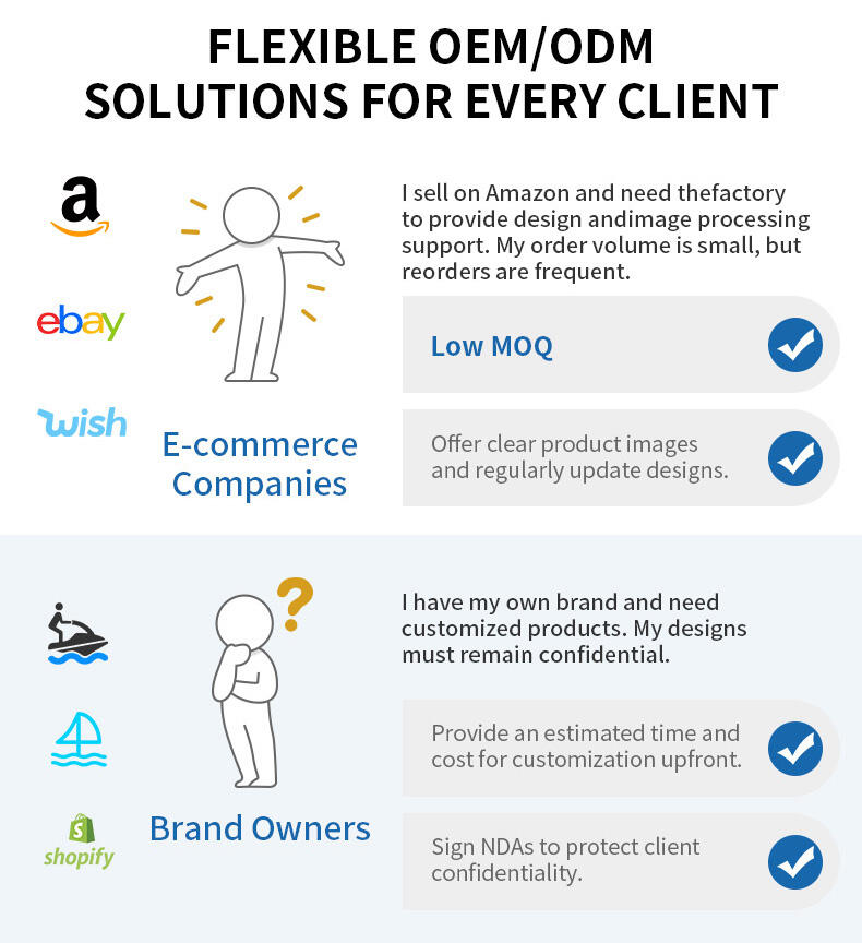 Flexible OEM/ODM Solutions for Every Client