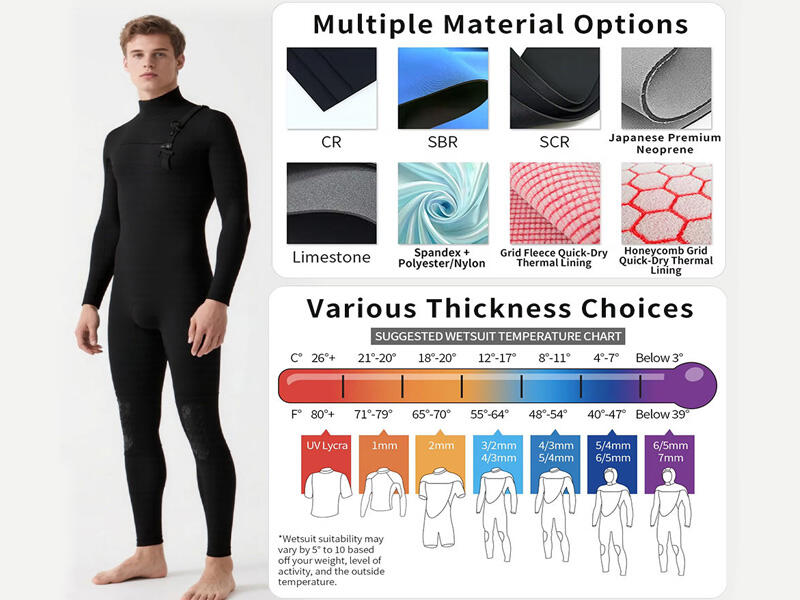 What Features Should You Consider in a Surfing Wetsuit