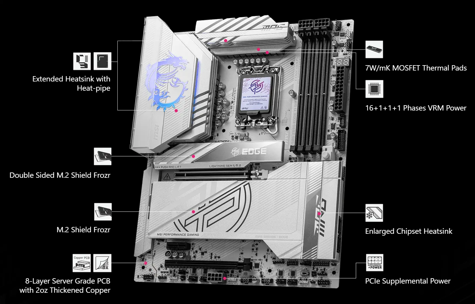 MSI MPG Z890I EDGE TI WIFI Mini-ITX moderkort Med kraftfull strömförsörjningsdesign