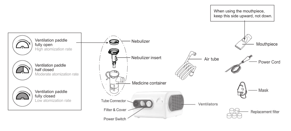 Compressor Nebulizer Helps to treat respiratory disease(as bronchial catarrh/pneumonia /asthmatic,etc]