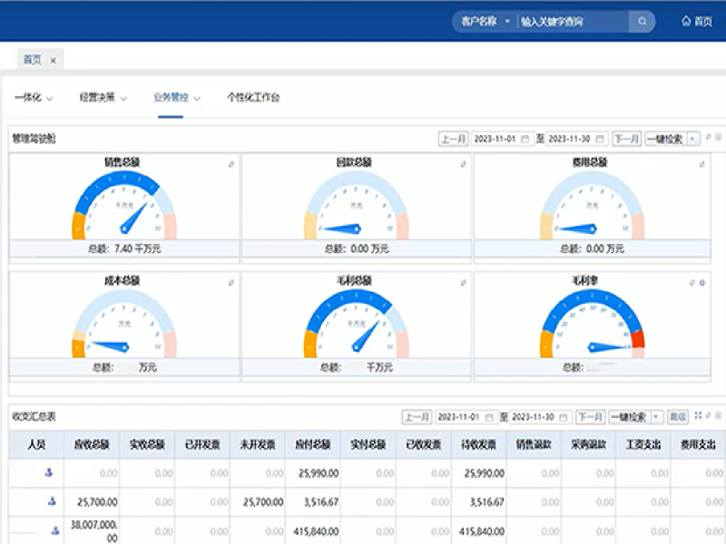 Intelektwal na ERP Management System