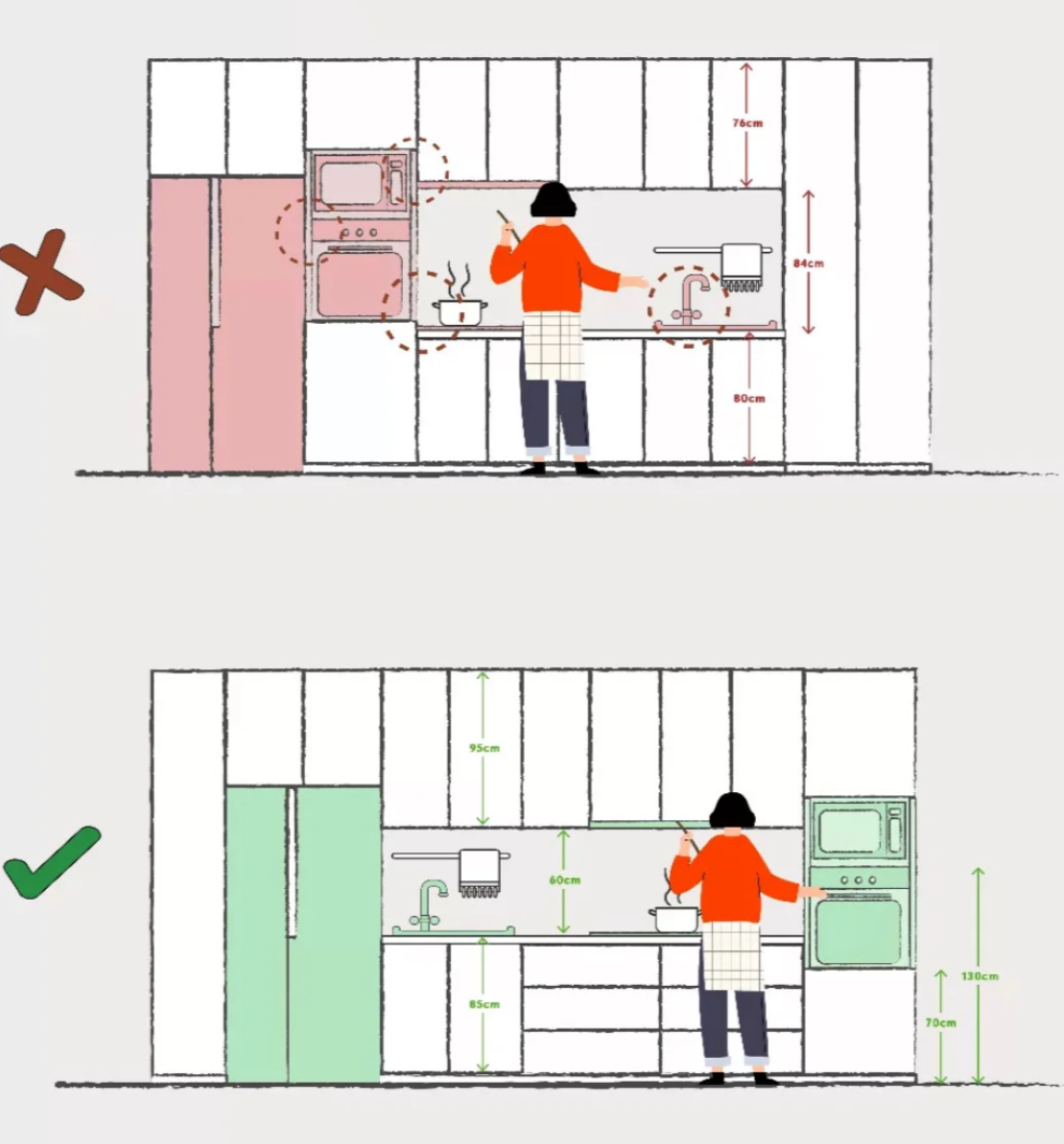 Газрын зураг: Эдгээр чухал цэгүүдийг та заавал эзэмших ёстой!