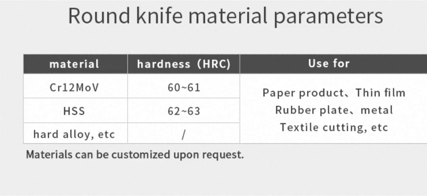 圆刀材质介绍.jpg