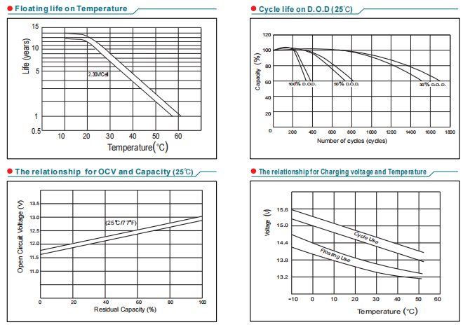 np110 12 12v110ah lead acid battery-5
