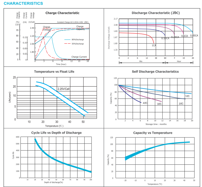 opzv2 150 2v tubular gel series vrla battery-4