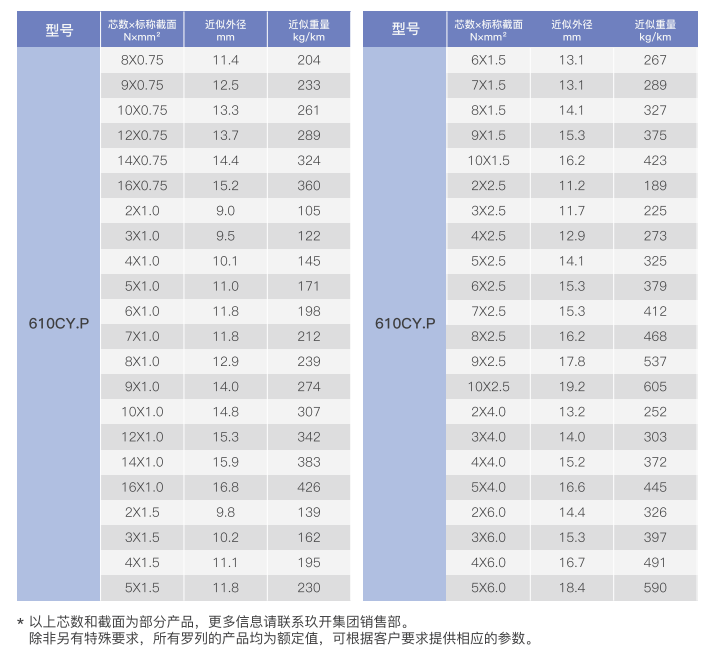 double jacketed shielded low temperature drag chain cable-4
