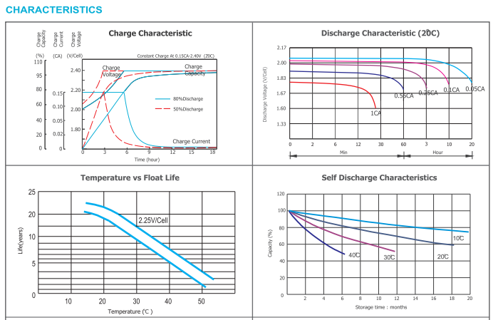 opzv2 2750 2v tubular gel series vrla battery-4