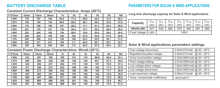 opzv2 300 2v tubular gel series vrla battery-3