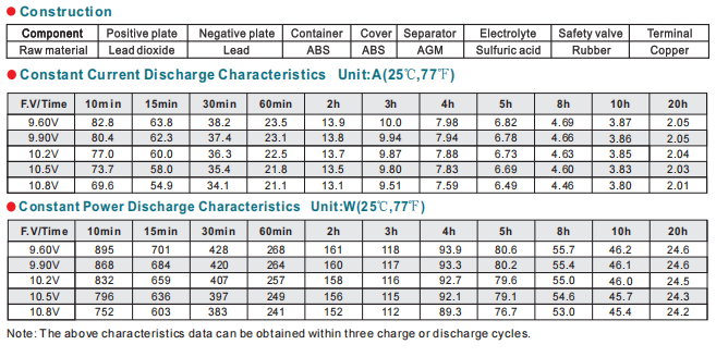 np38 12 12v38ah lead acid battery-3