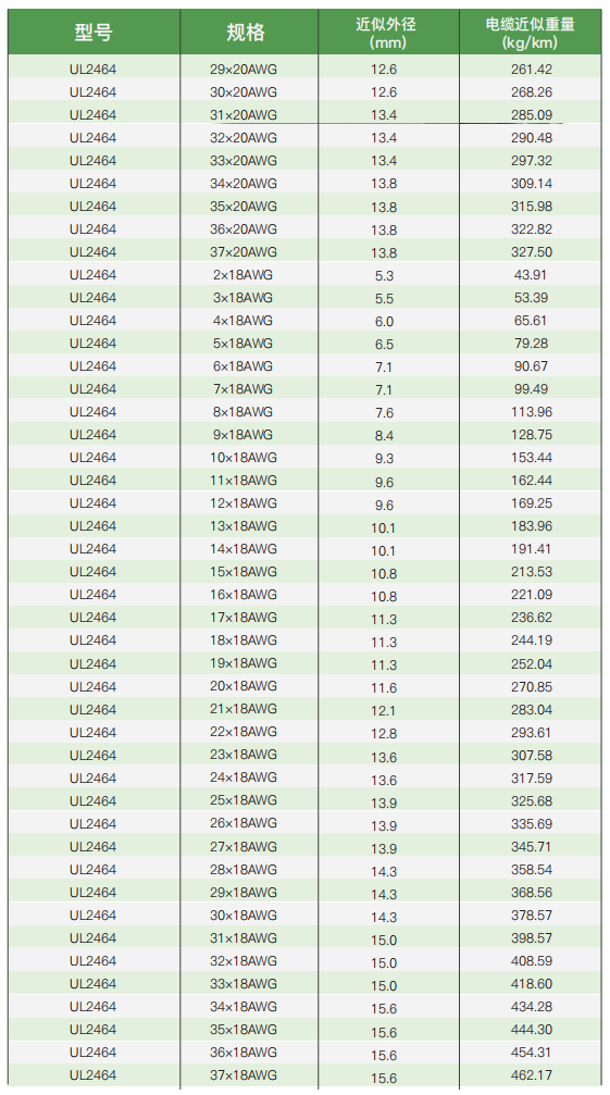 ul certified electrical installation and connection cables480-6