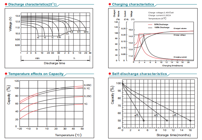 npl100 12 12v100ah lead acid battery-4