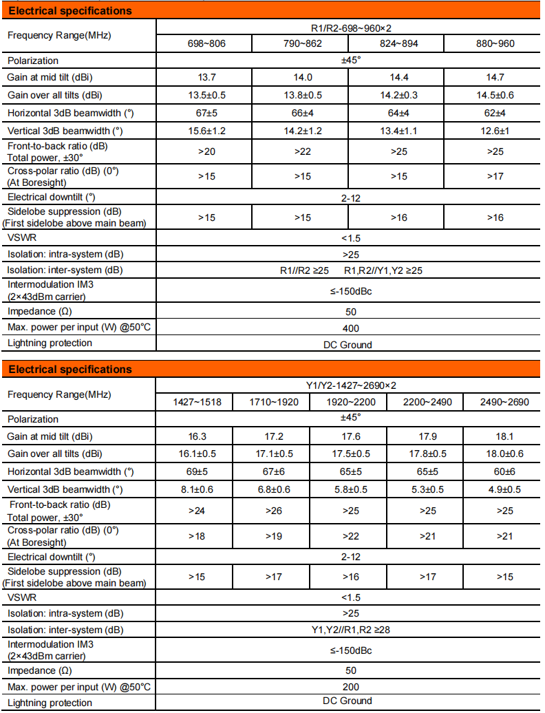 yw  ty t2002s6r081-2