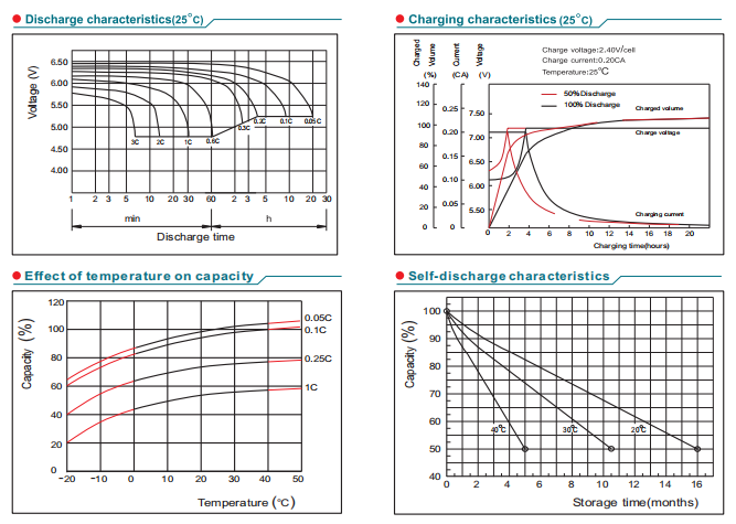 np6 5ah 6v5ah lead acid battery-4