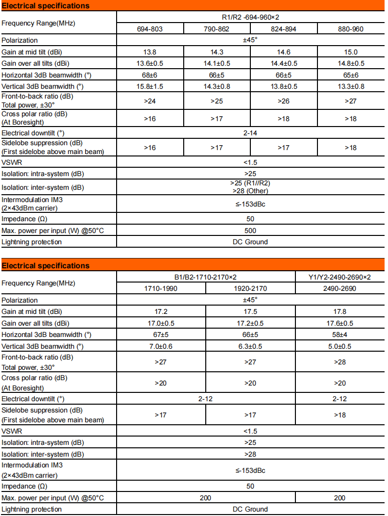 yw  ty t2022s6r011-2