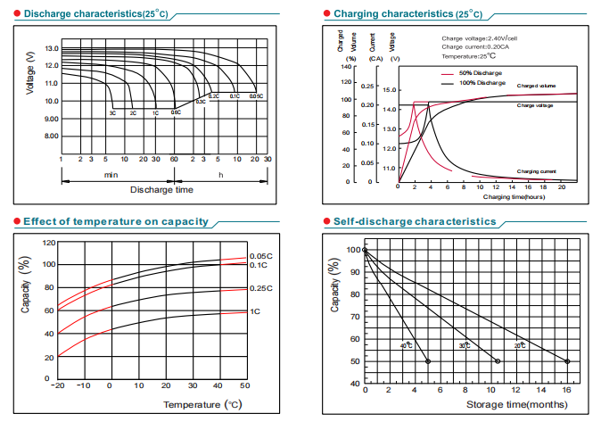 np8 12 12v8ah lead acid battery-4
