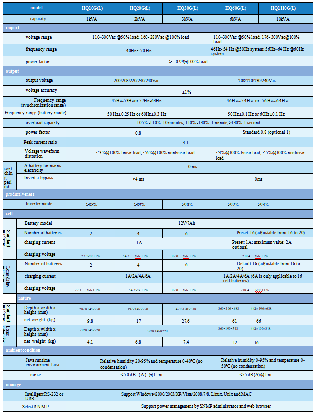 hq g series single input single output high frequency online ups-2
